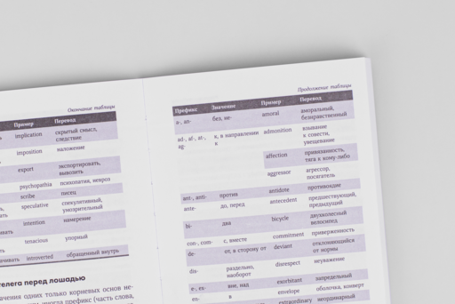 Тренировка памяти: Экспресс-курс