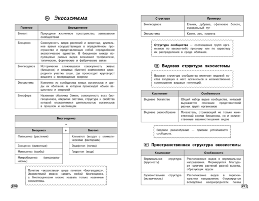 Биология (+ обучающие видео)
