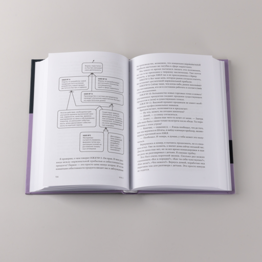 Цель-2 : Дело не в везении