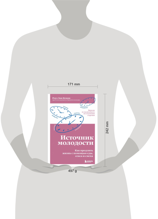 Источник молодости. Как продлить жизнь с пом.еды