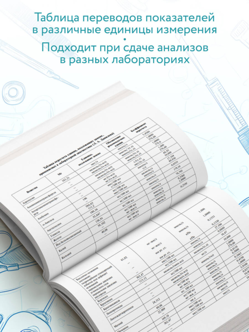 Анализы. Актуальные сведения по лабораторным исследованиям под рукой