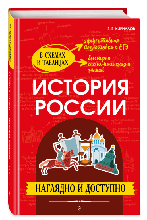 История России: наглядно и доступно_