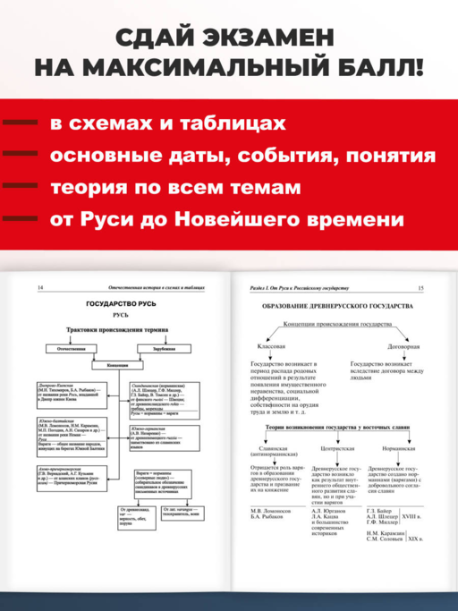 История России: наглядно и доступно_