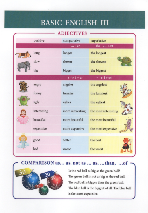 Basic English III. Справочные материалы