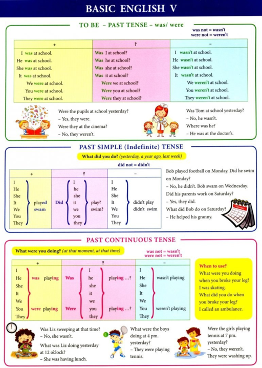 Basic English V. Справочные материалы