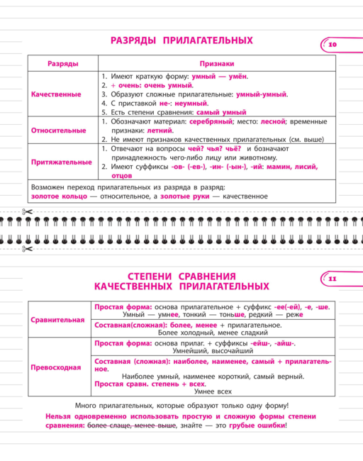 Все правила русского языка. 6 класс
