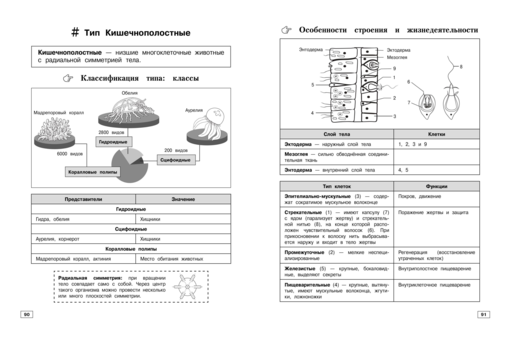 Биология