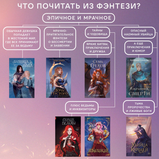 Двуликие (#1)