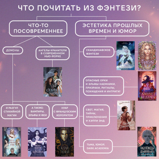 Амулет ведьмы